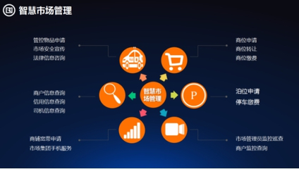 傳統(tǒng)專業(yè)市場發(fā)展瓶頸凸顯，信息技術咨詢服務加速向'智慧型市場'轉(zhuǎn)型升級