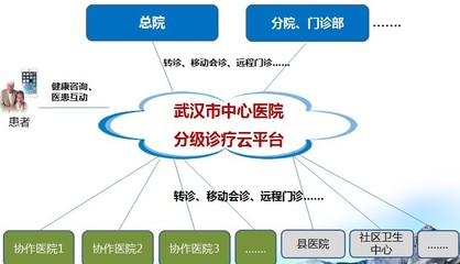 武漢市中心醫(yī)院 以互聯(lián)網(wǎng)思維重塑就醫(yī)流程，信息技術咨詢服務賦能智慧醫(yī)療新體驗
