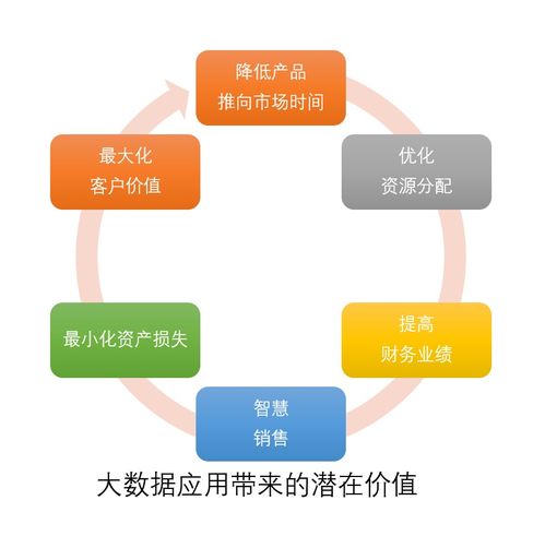 大數據如何重塑現代服務 應用、價值與未來