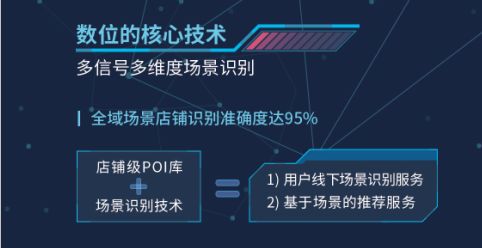 深圳數位ELBS服務 以核心技術引擎驅動新零售大數據變革