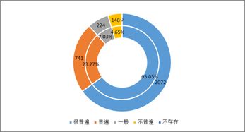 大數據服務下的隱憂 你被‘殺熟’了嗎？