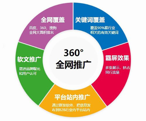 華鎣抖音運營與大數據服務 助力企業數字化營銷新飛躍