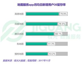 《極光大數據發布2017年手機地圖服務APP行業研究報告 大數據揭示移動出行新格局》