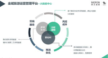 旅游大數據 驅動全域旅游發展的智慧引擎