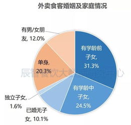 2018年中國餐飲外賣大數據分析報告（節選）
