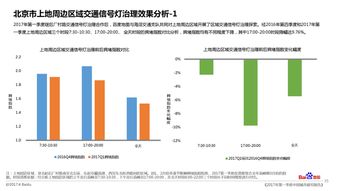挖掘地圖大數據，洞見城市發展的真實現狀