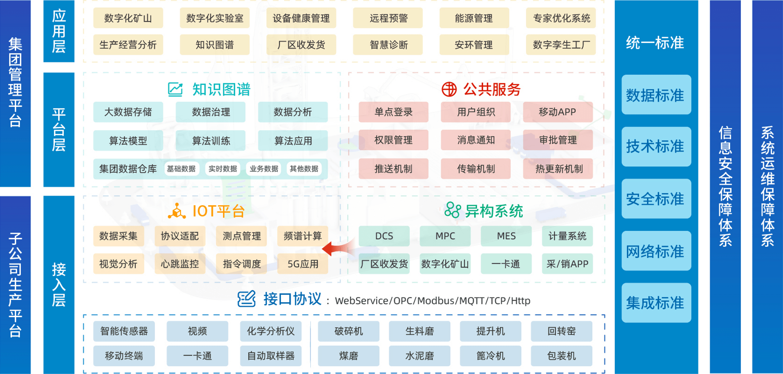 來回科技 以產業全鏈條管理模式，引領商砼行業信息化建設與智能大數據服務