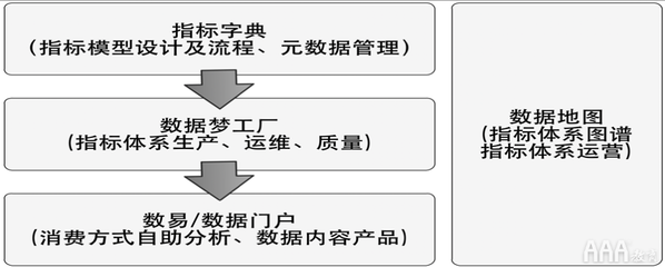 融合OSM與AARRR 構建以數據驅動增長的大數據服務體系