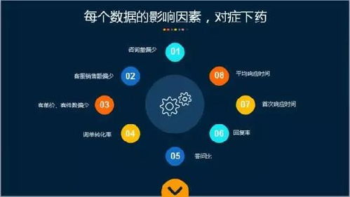 電商如何在服務大數據中掘金 從數據汪洋到價值金礦