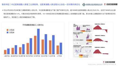地圖聯合中國銀聯大數據發布《2020年第一季度中國城市活力研究報告》 