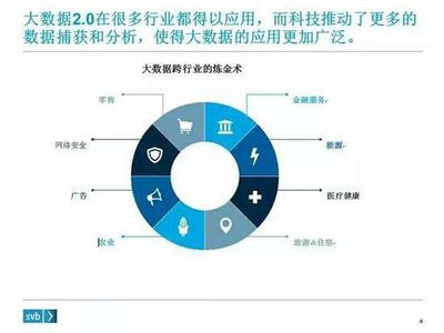 大數據的下一步棋 把握數據智能與普惠服務的新前景