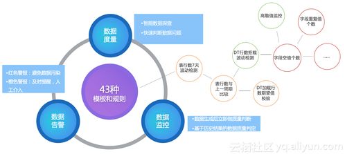 DataWorks V2.0 新一代大數據引擎操作系統，開啟智能數據服務新紀元