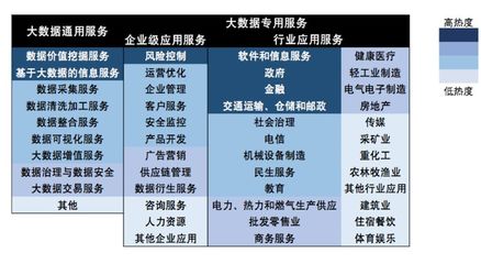 解碼大數據服務 從賽迪白皮書看中國大數據產業的新風向