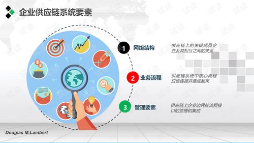 構(gòu)建未來(lái) 企業(yè)智慧供應(yīng)鏈管理系統(tǒng)解決方案