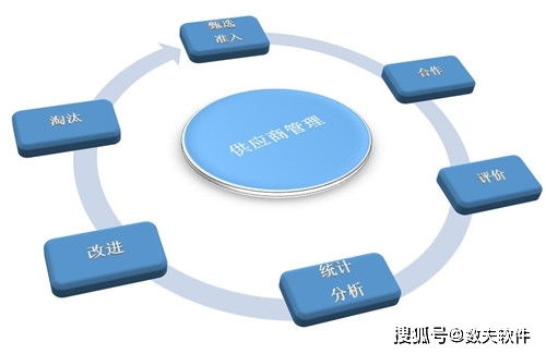 供應(yīng)鏈管理模式與服務(wù) 構(gòu)建高效協(xié)同的價(jià)值網(wǎng)絡(luò)
