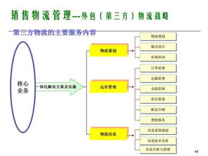 構(gòu)建高效企業(yè)運(yùn)營(yíng)體系 銷售、客戶、物流與供應(yīng)鏈管理全景解析