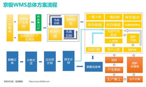 SCM供應(yīng)鏈管理系統(tǒng) 驅(qū)動(dòng)多行業(yè)未來(lái)供應(yīng)鏈管理服務(wù)變革的核心引擎