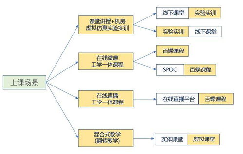 首屆全國(guó)物流與供應(yīng)鏈專業(yè)教師職業(yè)能力競(jìng)賽課程介紹 供應(yīng)鏈管理服務(wù)