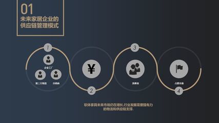 面向未來(lái) 軟體家具行業(yè)供應(yīng)鏈管理新征程丨2019 CHFLS干貨分享