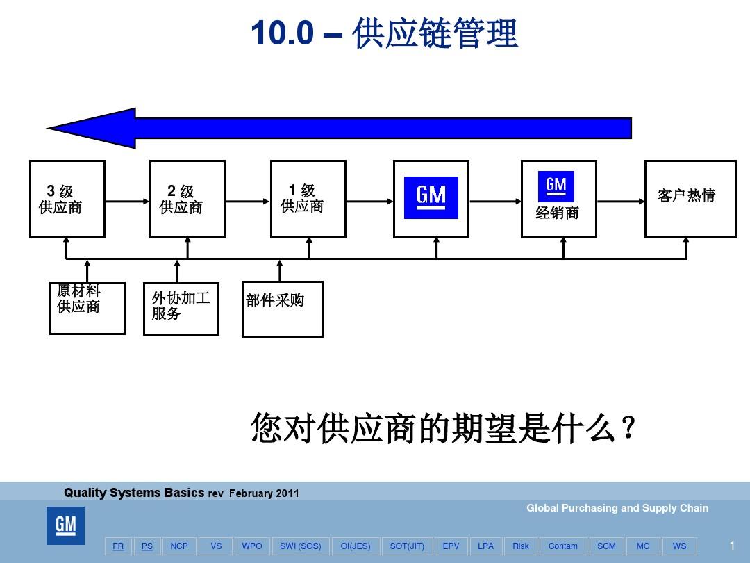QSB供應(yīng)鏈管理 驅(qū)動(dòng)供應(yīng)鏈服務(wù)價(jià)值的全面提升