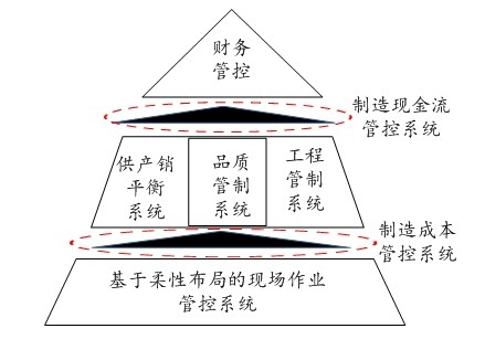 服裝行業(yè)的庫(kù)存困局與供應(yīng)鏈管理破局之道
