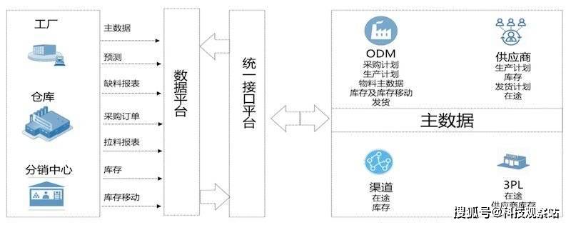 中國(guó)工業(yè)4.0供應(yīng)鏈的隱秘奇跡 從制造到智造的蛻變